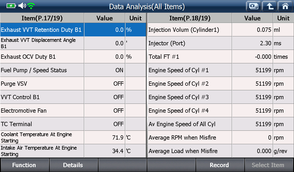 2000 RPM preview